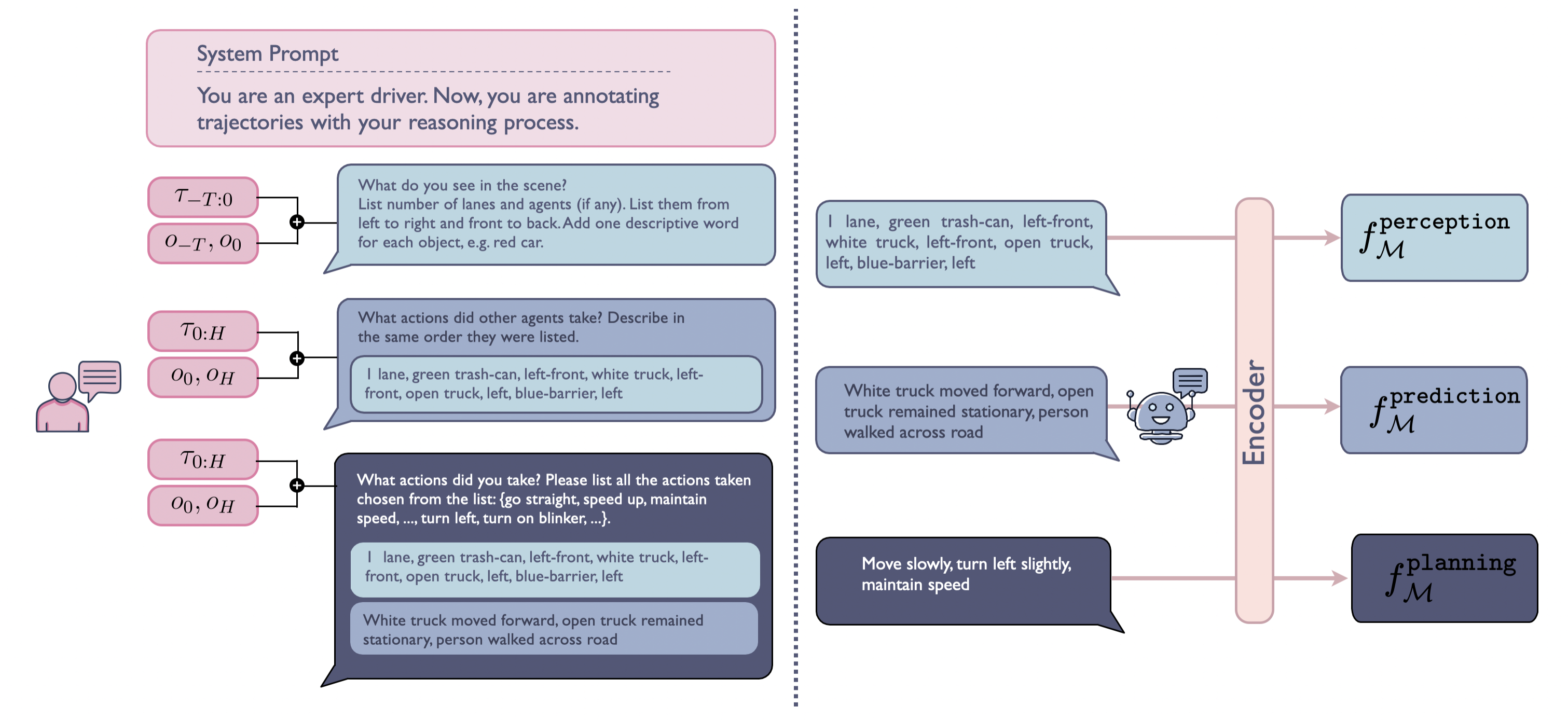 VLM Reasoning Diagram